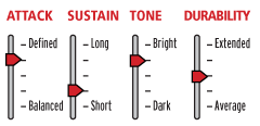 Evans Genera HD Dry Coated