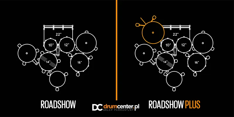 Perkusja Pearl Roadshow vs Pearl Roadshow PLUS. Którą wybrać?