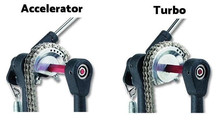 DW 5000TD4 Stopa pojedyncza (DWCP5000TD4)