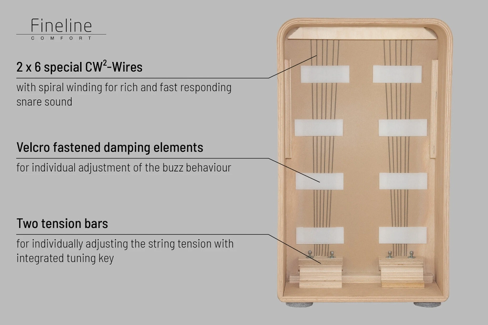 Schlagwerk CP605 Fine Line comfort Morado Cajon