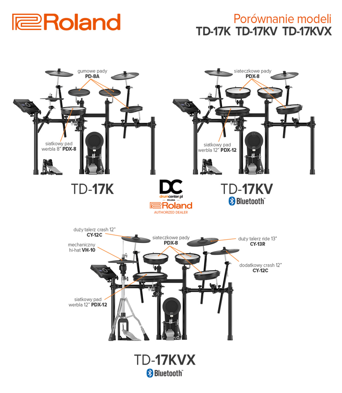 Roland TD-17KVX2 Perkusja Elektroniczna