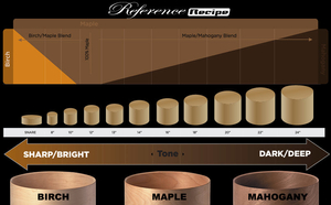 Pearl Reference Piano Black RF924XEP/C103