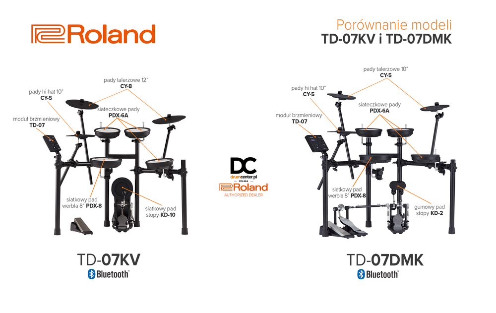 Roland TD-07DMK Perkusja elektroniczna